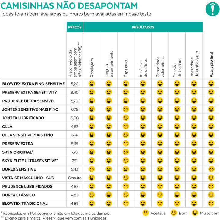 tabela-camisinhas